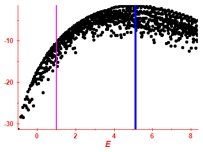 Strength function log